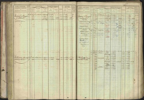 Baratier - 3 P 202/1 - 3 P 202/1 - Matrice, folios 1-440. 