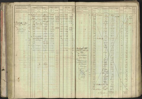 Baratier - 3 P 202/1 - 3 P 202/1 - Matrice, folios 1-440. 