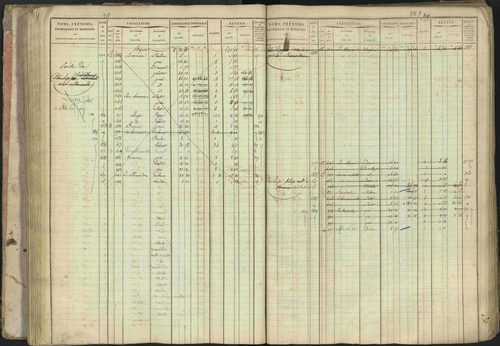 Baratier - 3 P 202/1 - 3 P 202/1 - Matrice, folios 1-440. 