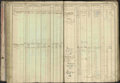Baratier - 3 P 202/1 - 3 P 202/1 - Matrice, folios 1-440. 