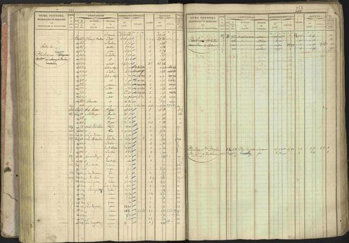 Baratier - 3 P 202/1 - 3 P 202/1 - Matrice, folios 1-440. 