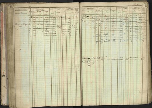 Baratier - 3 P 202/1 - 3 P 202/1 - Matrice, folios 1-440. 