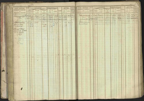 Baratier - 3 P 202/1 - 3 P 202/1 - Matrice, folios 1-440. 