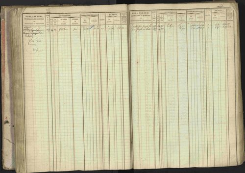 Baratier - 3 P 202/1 - 3 P 202/1 - Matrice, folios 1-440. 