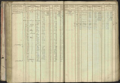 Baratier - 3 P 202/1 - 3 P 202/1 - Matrice, folios 1-440. 