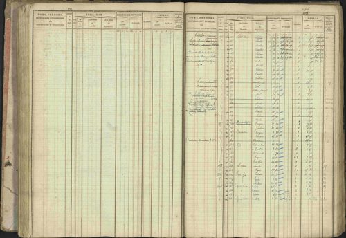 Baratier - 3 P 202/1 - 3 P 202/1 - Matrice, folios 1-440. 