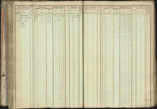 Baratier - 3 P 202/1 - 3 P 202/1 - Matrice, folios 1-440. 
