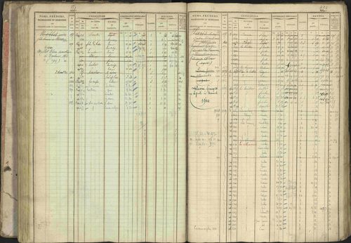 Baratier - 3 P 202/1 - 3 P 202/1 - Matrice, folios 1-440. 