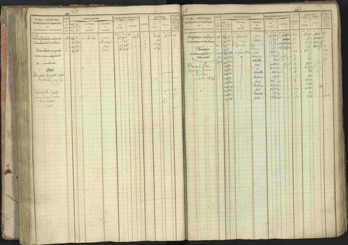 Baratier - 3 P 202/1 - 3 P 202/1 - Matrice, folios 1-440. 