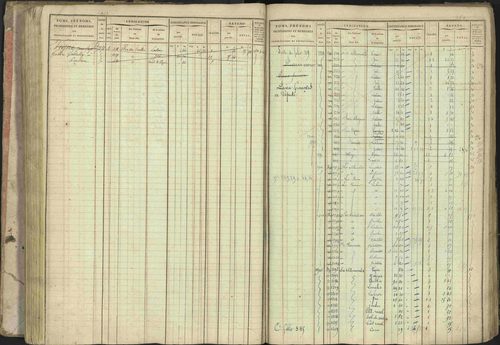 Baratier - 3 P 202/1 - 3 P 202/1 - Matrice, folios 1-440. 