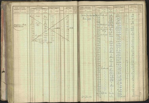 Baratier - 3 P 202/1 - 3 P 202/1 - Matrice, folios 1-440. 