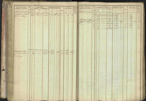 Baratier - 3 P 202/1 - 3 P 202/1 - Matrice, folios 1-440. 