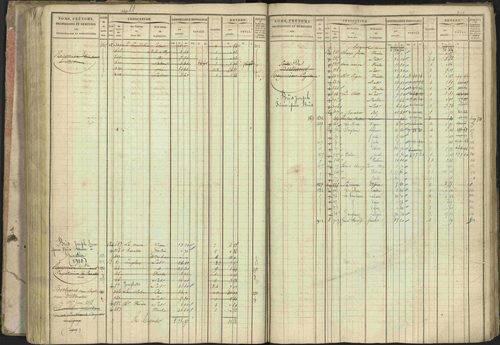 Baratier - 3 P 202/1 - 3 P 202/1 - Matrice, folios 1-440. 