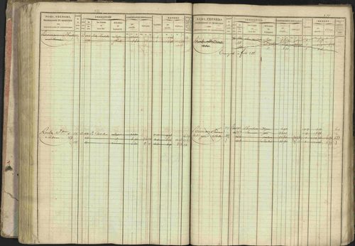 Baratier - 3 P 202/1 - 3 P 202/1 - Matrice, folios 1-440. 
