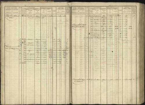 Baratier - 3 P 202/1 - 3 P 202/1 - Matrice, folios 1-440. 