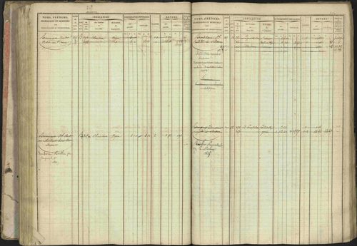 Baratier - 3 P 202/1 - 3 P 202/1 - Matrice, folios 1-440. 