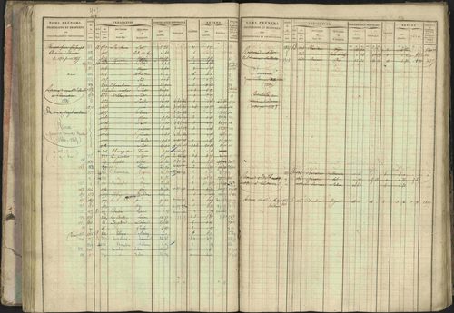 Baratier - 3 P 202/1 - 3 P 202/1 - Matrice, folios 1-440. 
