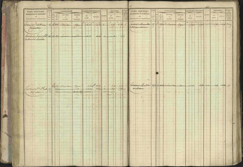 Baratier - 3 P 202/1 - 3 P 202/1 - Matrice, folios 1-440. 