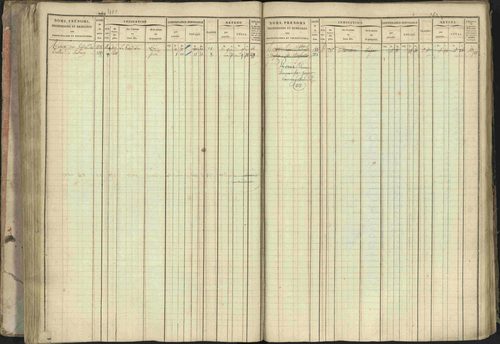 Baratier - 3 P 202/1 - 3 P 202/1 - Matrice, folios 1-440. 