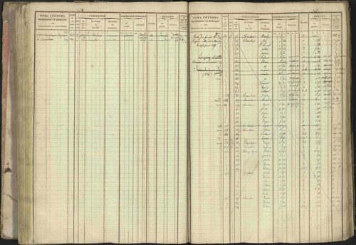 Baratier - 3 P 202/1 - 3 P 202/1 - Matrice, folios 1-440. 