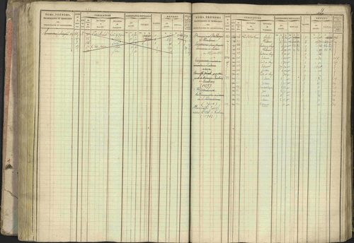 Baratier - 3 P 202/1 - 3 P 202/1 - Matrice, folios 1-440. 