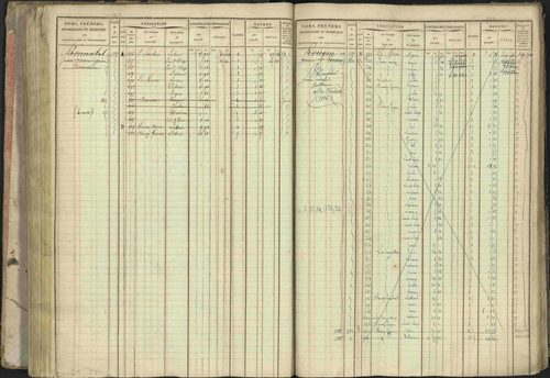 Baratier - 3 P 202/1 - 3 P 202/1 - Matrice, folios 1-440. 