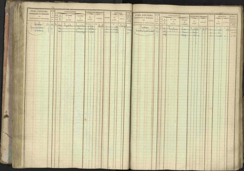 Baratier - 3 P 202/1 - 3 P 202/1 - Matrice, folios 1-440. 