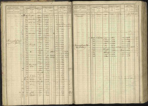 Baratier - 3 P 202/1 - 3 P 202/1 - Matrice, folios 1-440. 
