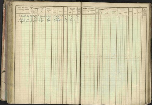 Baratier - 3 P 202/1 - 3 P 202/1 - Matrice, folios 1-440. 