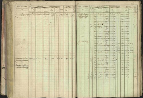 Baratier - 3 P 202/1 - 3 P 202/1 - Matrice, folios 1-440. 