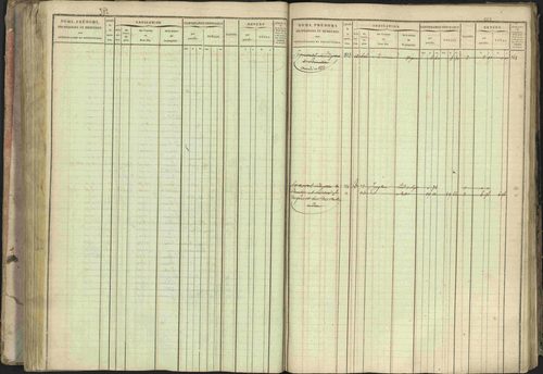 Baratier - 3 P 202/1 - 3 P 202/1 - Matrice, folios 1-440. 