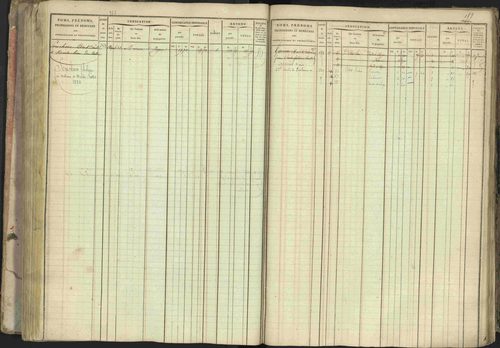 Baratier - 3 P 202/1 - 3 P 202/1 - Matrice, folios 1-440. 