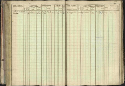 Baratier - 3 P 202/1 - 3 P 202/1 - Matrice, folios 1-440. 