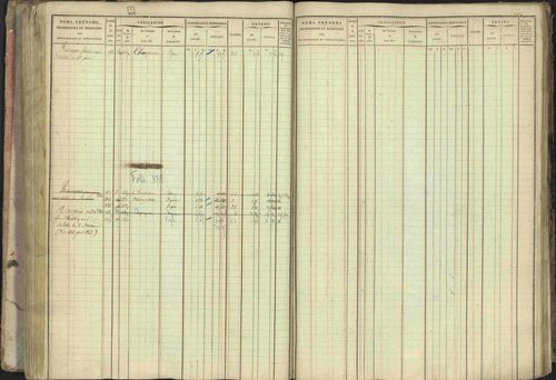 Baratier - 3 P 202/1 - 3 P 202/1 - Matrice, folios 1-440. 