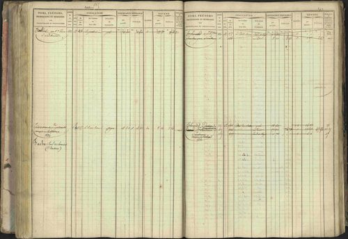 Baratier - 3 P 202/1 - 3 P 202/1 - Matrice, folios 1-440. 
