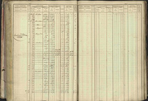 Baratier - 3 P 202/1 - 3 P 202/1 - Matrice, folios 1-440. 