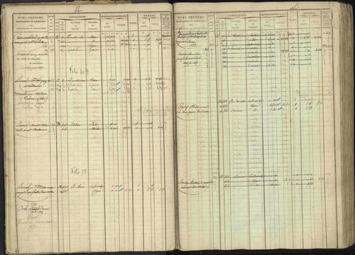 Baratier - 3 P 202/1 - 3 P 202/1 - Matrice, folios 1-440. 