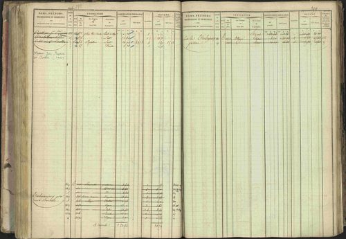 Baratier - 3 P 202/1 - 3 P 202/1 - Matrice, folios 1-440. 