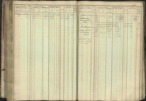Baratier - 3 P 202/1 - 3 P 202/1 - Matrice, folios 1-440. 