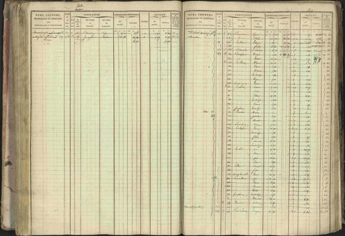 Baratier - 3 P 202/1 - 3 P 202/1 - Matrice, folios 1-440. 