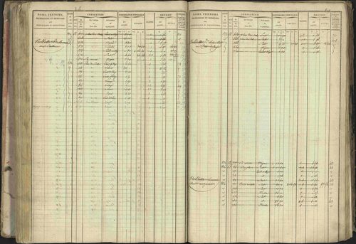 Baratier - 3 P 202/1 - 3 P 202/1 - Matrice, folios 1-440. 