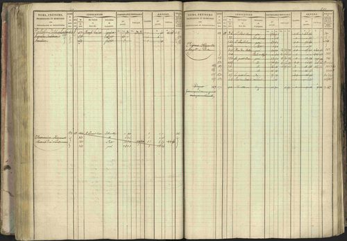Baratier - 3 P 202/1 - 3 P 202/1 - Matrice, folios 1-440. 