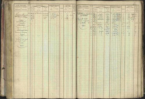 Baratier - 3 P 202/1 - 3 P 202/1 - Matrice, folios 1-440. 