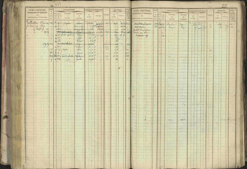 Baratier - 3 P 202/1 - 3 P 202/1 - Matrice, folios 1-440. 