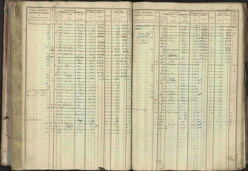 Baratier - 3 P 202/1 - 3 P 202/1 - Matrice, folios 1-440. 