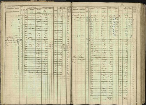 Baratier - 3 P 202/1 - 3 P 202/1 - Matrice, folios 1-440. 