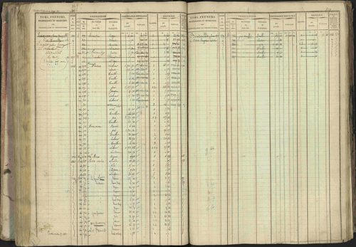 Baratier - 3 P 202/1 - 3 P 202/1 - Matrice, folios 1-440. 