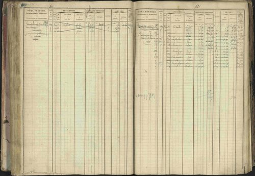 Baratier - 3 P 202/1 - 3 P 202/1 - Matrice, folios 1-440. 
