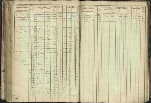 Baratier - 3 P 202/1 - 3 P 202/1 - Matrice, folios 1-440. 