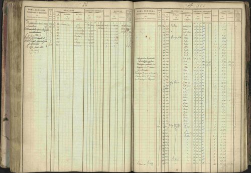 Baratier - 3 P 202/1 - 3 P 202/1 - Matrice, folios 1-440. 